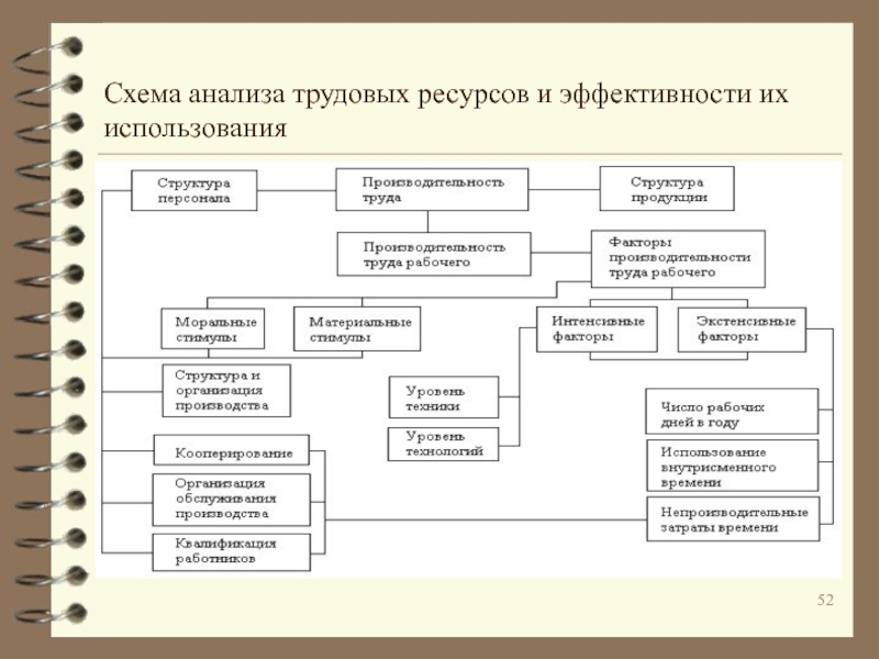 Схема анализа рабочей программы