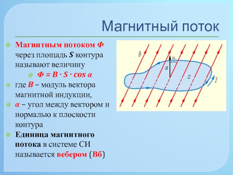 Магнитная индукция презентация