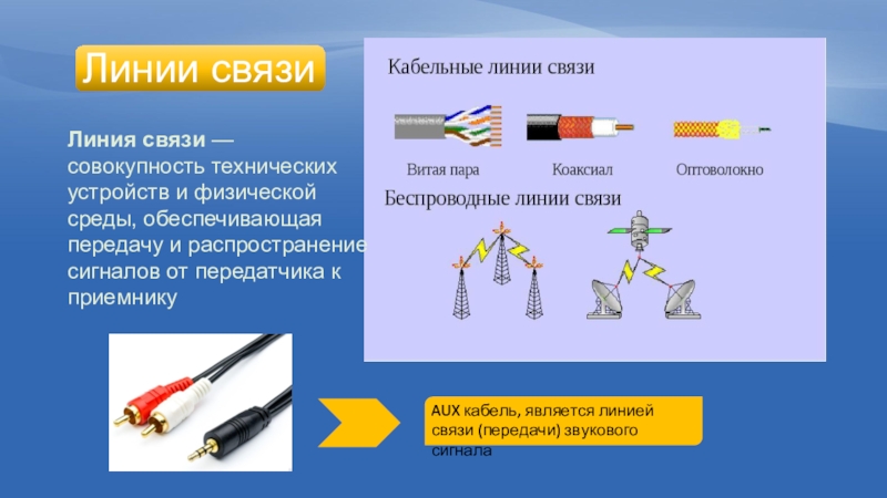 Характеристики линий связи в компьютерных сетях презентация