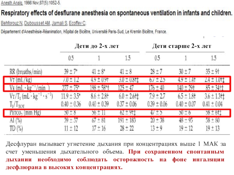 Высокая концентрация. При концентрации выше 1/2.