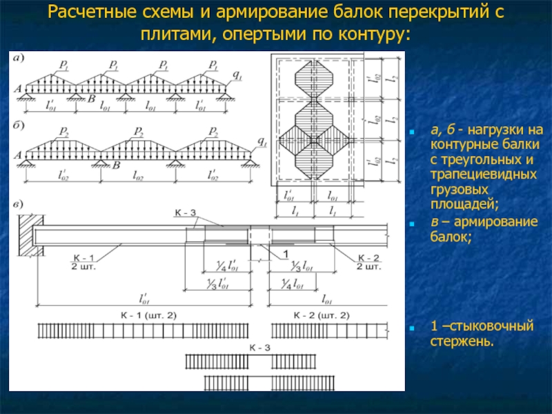 Расчетная схема плиты