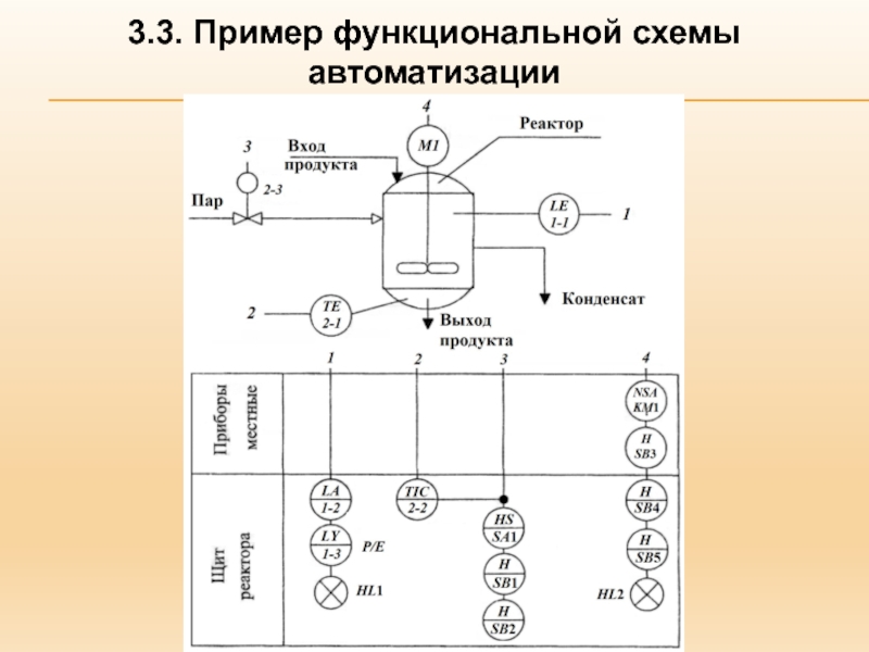 Функциональная схема автоматизации