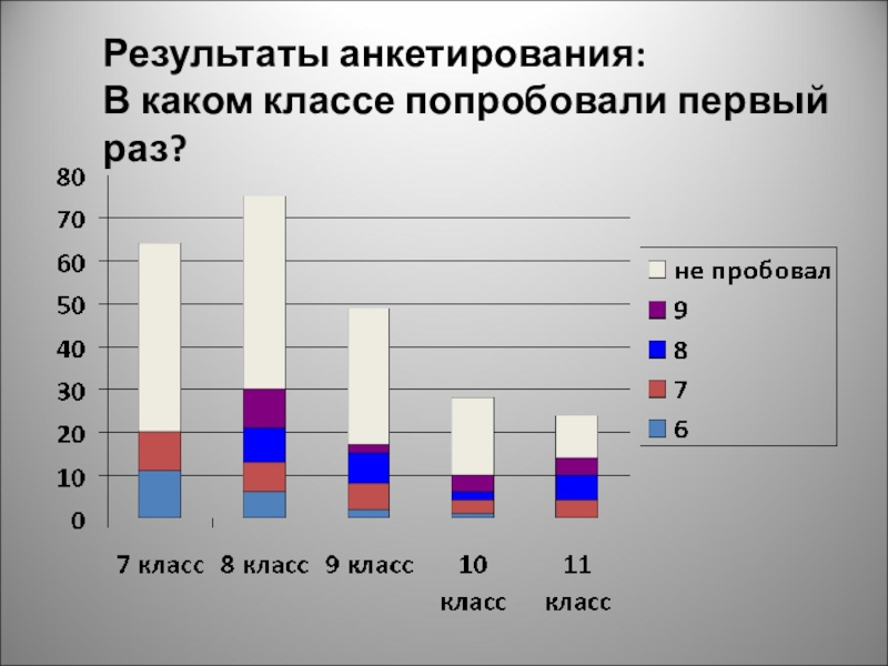 Какие классы какие классные. 15 Лет какой класс. 17 Лет какой класс. 14 Лет какой класс. 9 Лет какой класс.