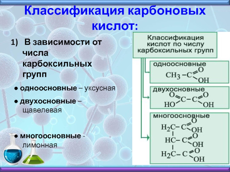 Схема диссоциации уксусной кислоты