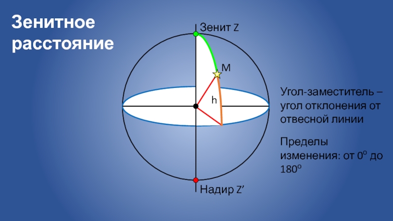 Укажите высоту. Зенит и Надир в астрономии. Высота светила Азимут светила. Высота светила над горизонтом. Высота светила это в астрономии.