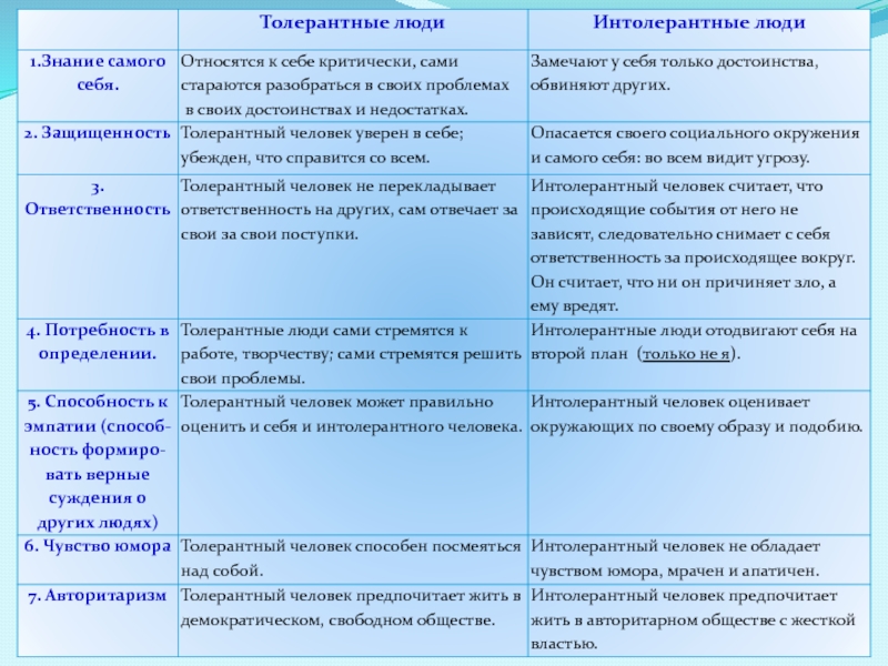 Современные средства оценивания результатов обучения презентация