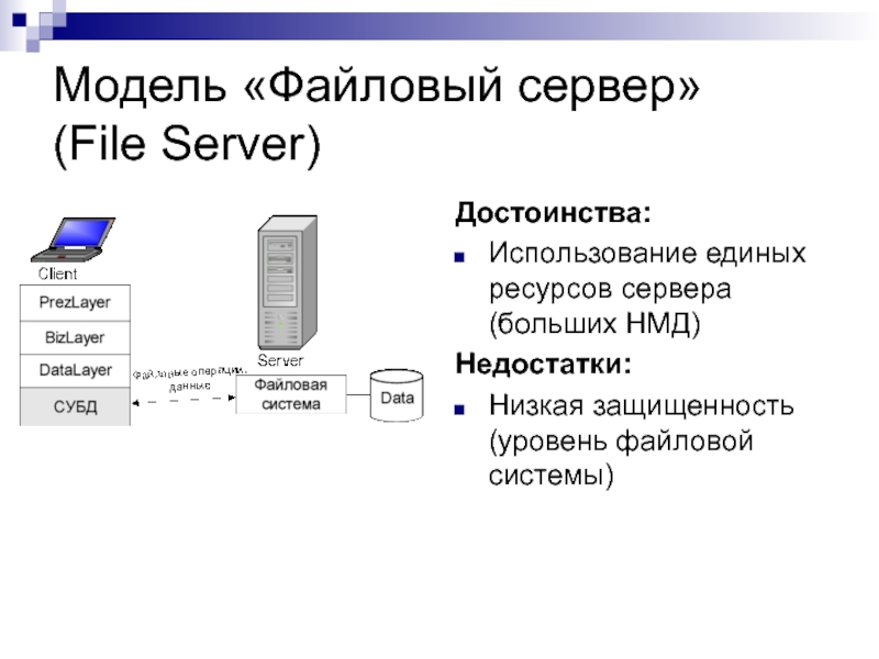 По какой причине неудобно использование файловой системы