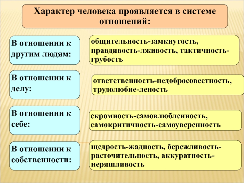 Характер презентация 8 класс