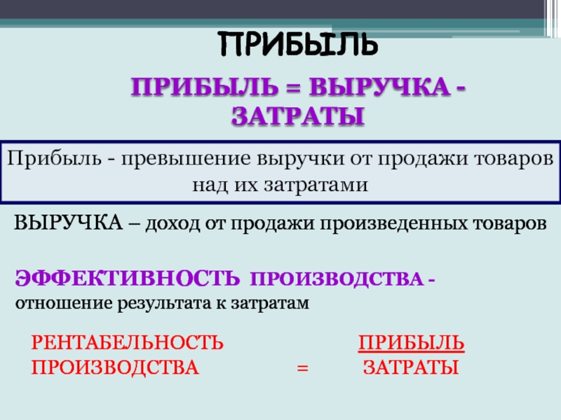 Производство затраты выручка прибыль презентация