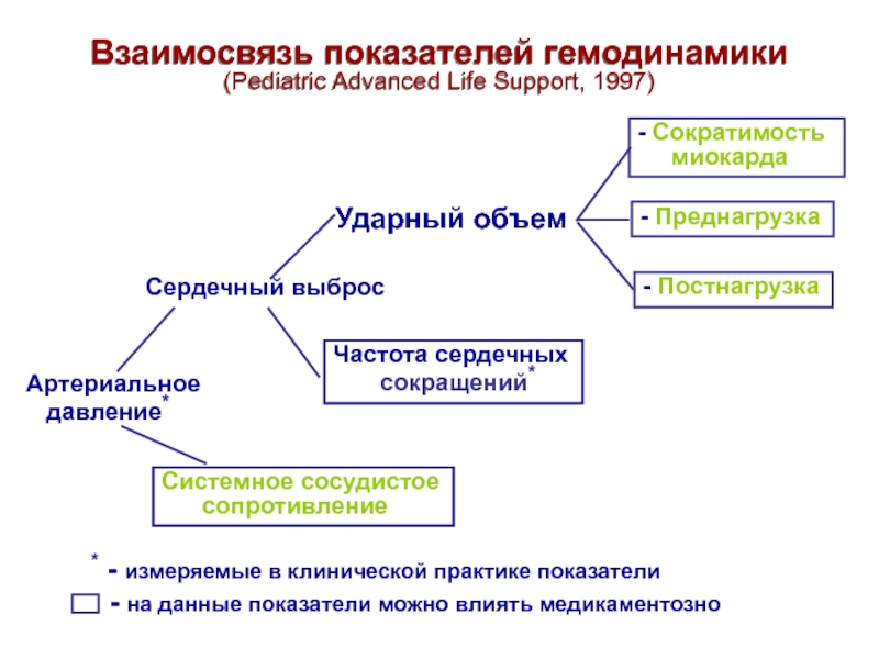 Анафилактический шок фармакология презентация