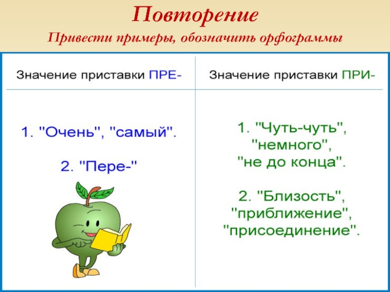 Приведите примеры однокоренных слов