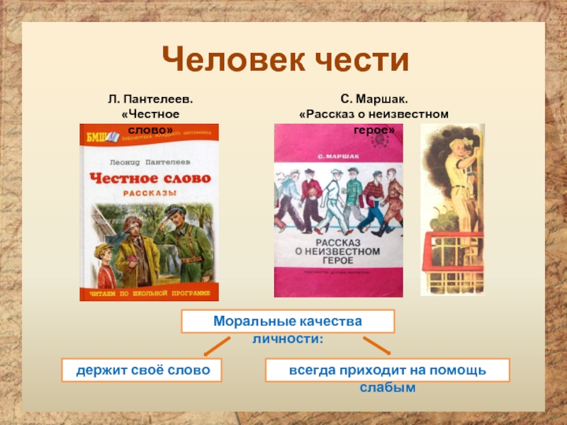 Проект по светской этике 4 класс на тему честь и достоинство