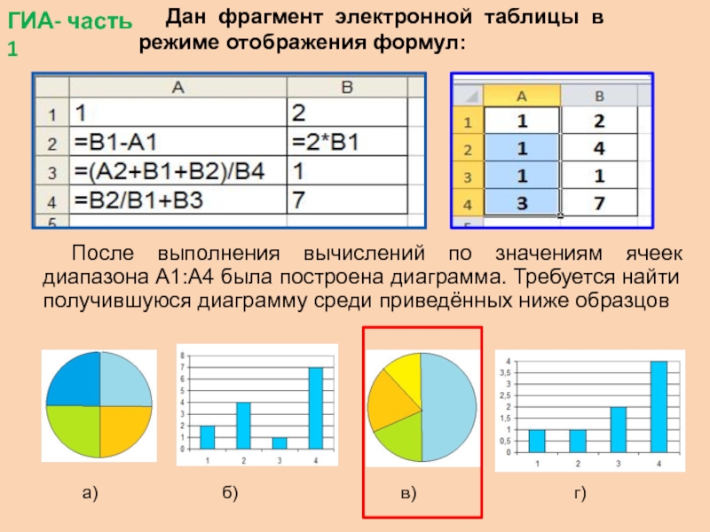 Дайте фрагмент электронной таблицы. Обработка информации в электронных таблицах. Обработка числовой информации в электронных таблицах. Обработка информации в электронных таблицах 9. Информатика обработка числовой информации в электронных таблицах.