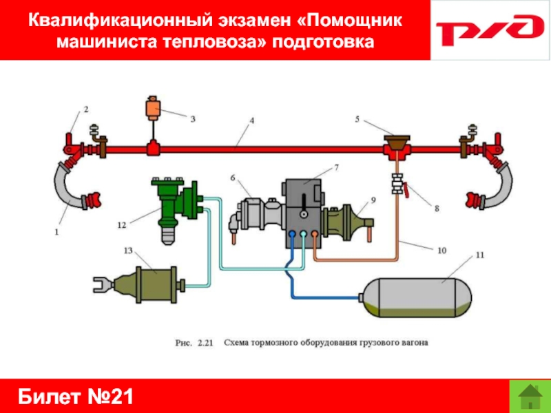 Билет №21Квалификационный экзамен «Помощник машиниста тепловоза» подготовка