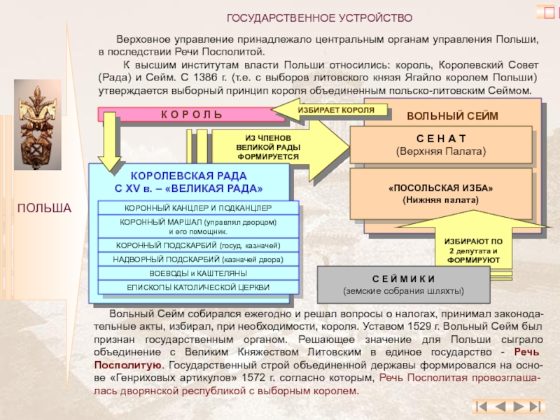 Образование речи посполиты. Государственный Строй речи Посполитой. Схема управления речи Посполитой. Органы управления речи Посполитой. Структура речи Посполитой.