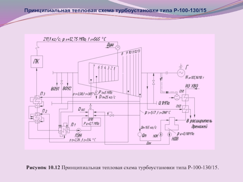 Принципиальная тепловая схема к 800 240