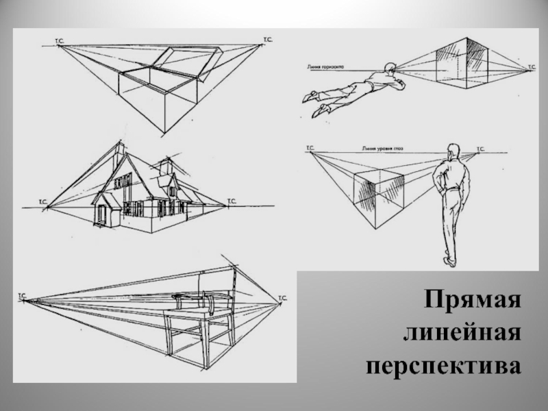 Обратная линейная перспектива рисунок