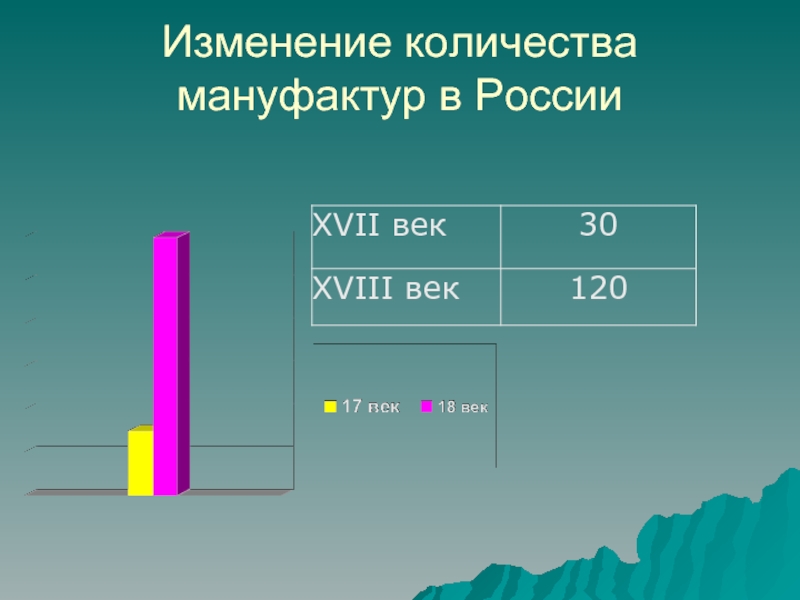 Изменение 6. Население России в 17 веке численность. Численность населения России 17 век. Изменение количества. Количество населения России в 17 веке.