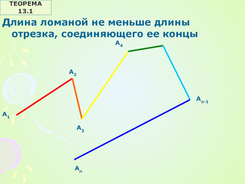 Длина не менее. Длина ломаной. Неравенство ломаной. Ломаные отрезки. Теорема о длине ломаной.