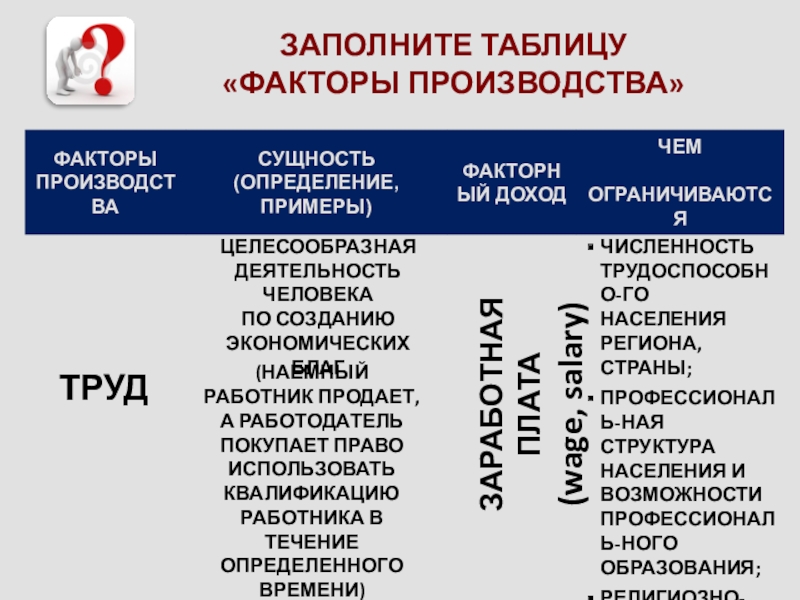 Презентация факторы производства 8 класс презентация