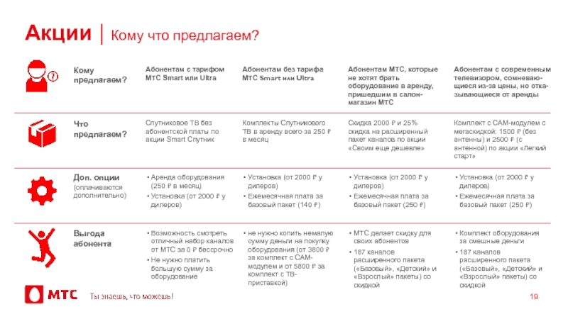 Акции | Кому что предлагаем?Кому предлагаем? Выгода абонентаЧто предлагаем?Доп. опции (оплачиваются дополнительно)