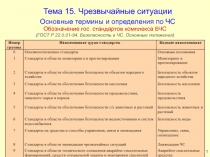 Чрезвычайные ситуации 