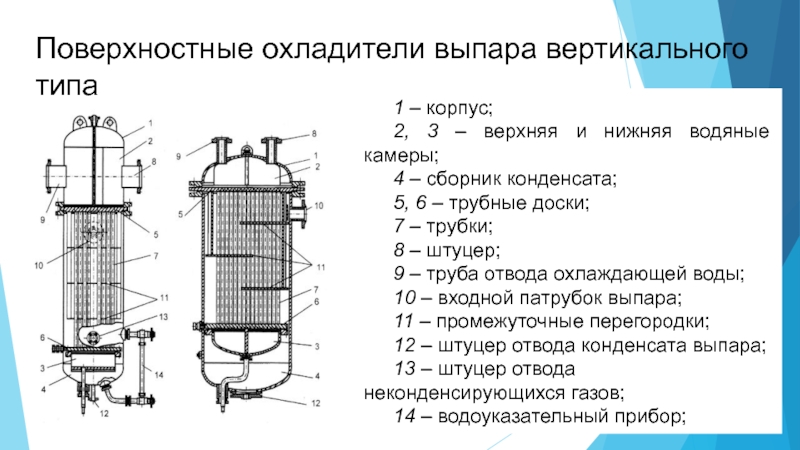 Ова 2 охладитель выпара чертеж