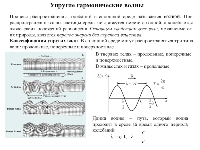 Распространение колебаний в упругой среде продольные и поперечные волны презентация