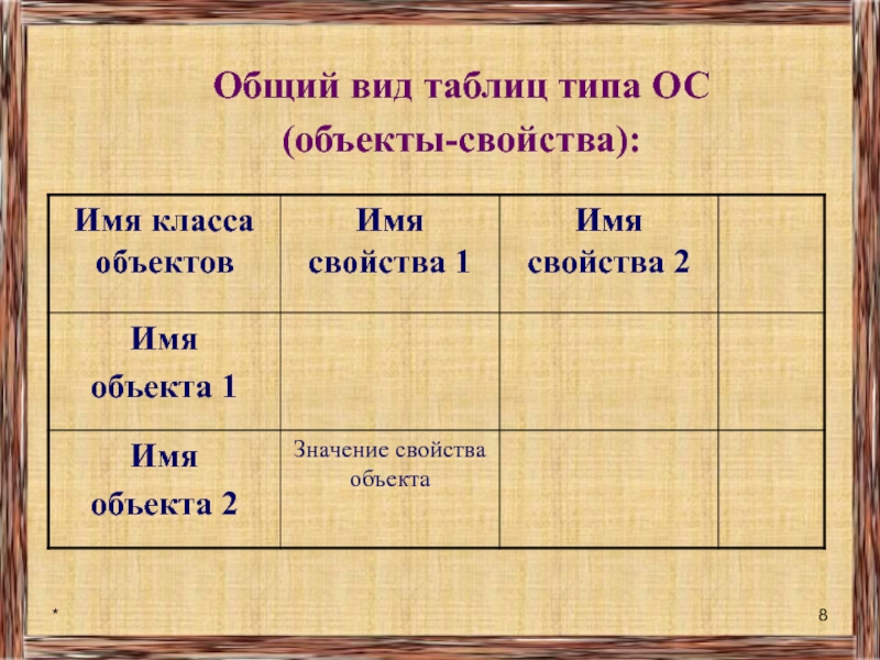 Таблица объекты объекты 1. Таблица типа ОС. Общий вид таблиц типа ОС. Таблица типа «объекты свойства» (ОС). Типы простых таблиц?.