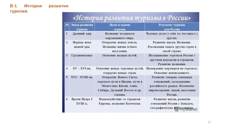 Презентация история развития туризма в россии