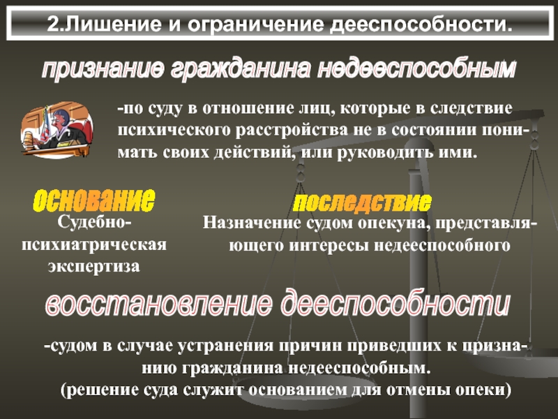 Презентация на тему ограничение дееспособности и признание граждан недееспособными