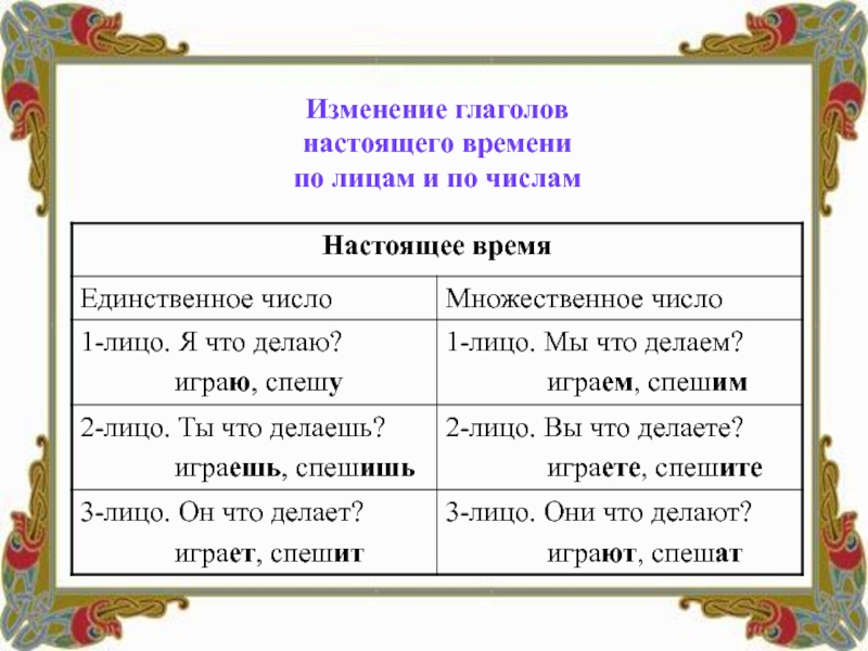 Изменение глаголов по родам 3 класс презентация