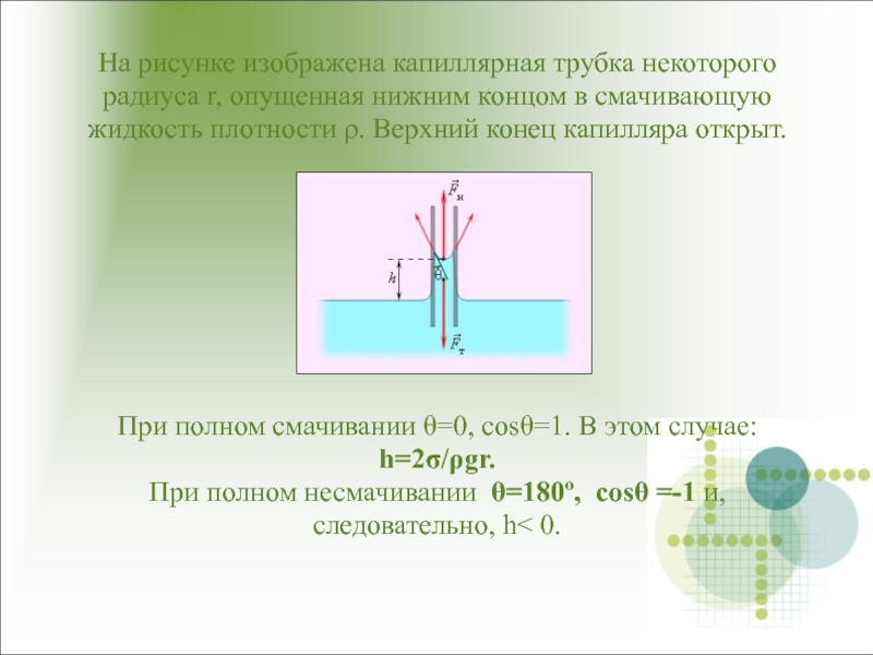 На каком рисунке правильно показано поведение не смачивающей жидкости в капиллярах