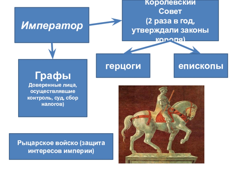 Император совет дня