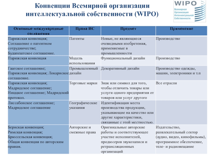 Wipo реестр промышленных образцов