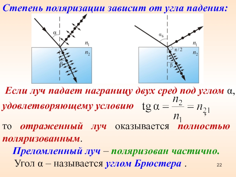 Закон брюстера рисунок и вывод формулы