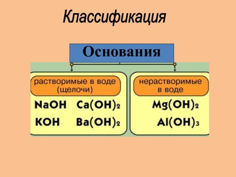 Основания и их классификация и свойства 8 класс презентация