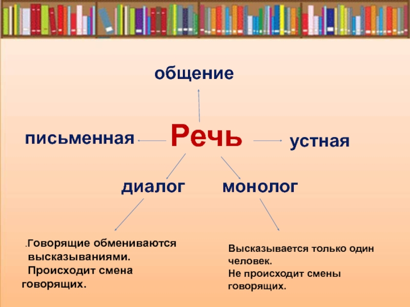 Монолог и диалог картинки