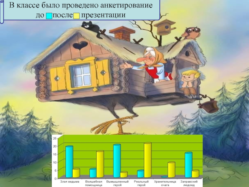 Баба яга миф или реальность проект