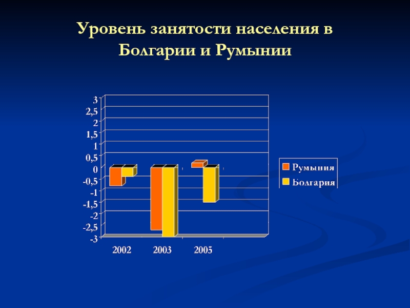 Румыния уровень жизни