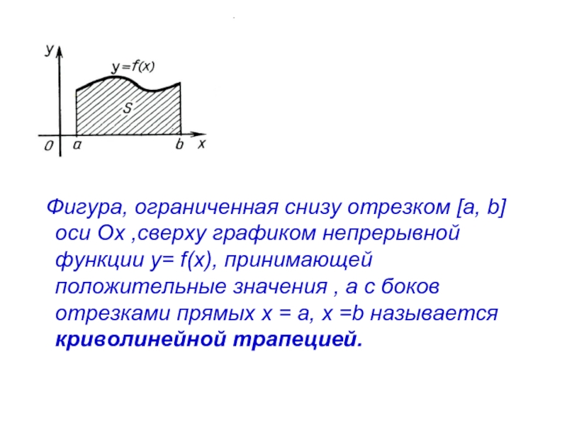 Фигура ограничена. Ограниченная фигура. Фигура которая с боков ограничена отрезками прямых x a и x b снизу осью Ox. Фигуры ограниченной графиком непрерывной функции и прямыми. Ограниченная снизу.