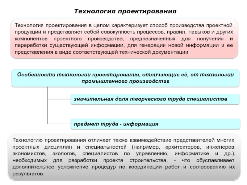 Целей характеризующих. Технологии проектирования это совокупность. Проектная продукция. Представление проектируемого продукта труда. Метод перестановки компонентов проектирования.