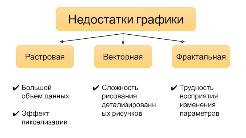 Деформация изображения при изменении рисунка один из недостатков