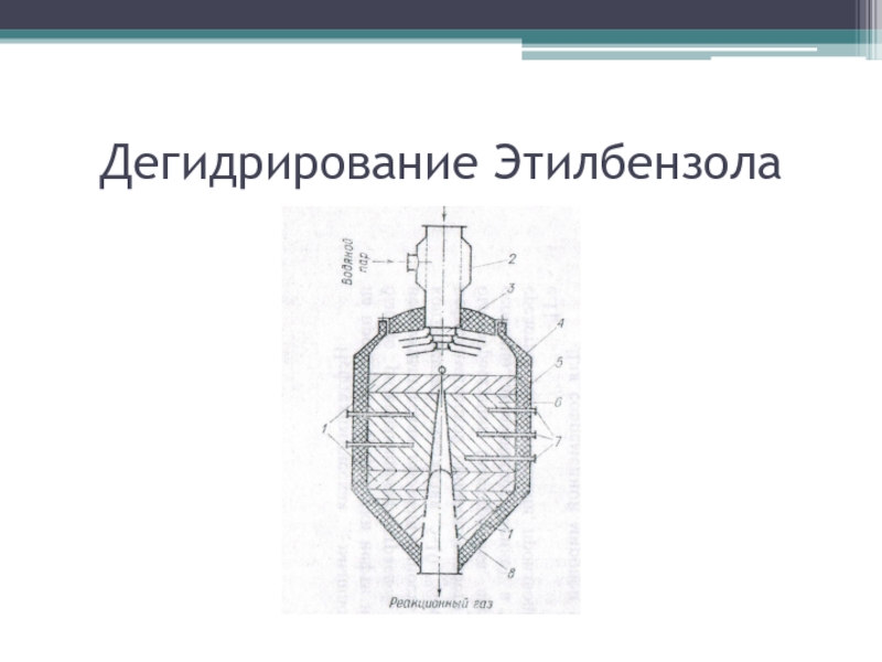 Дегидрирование стирола. Реактор дегидрирования этилбензола. Каталитическое дегидрирование этилбензола. Дегидрирование этилбензола. Адиабатический реактор для дегидрирования этилбензола.