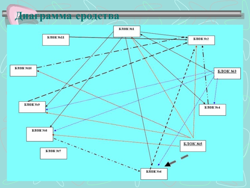 Диаграмма сродства примеры