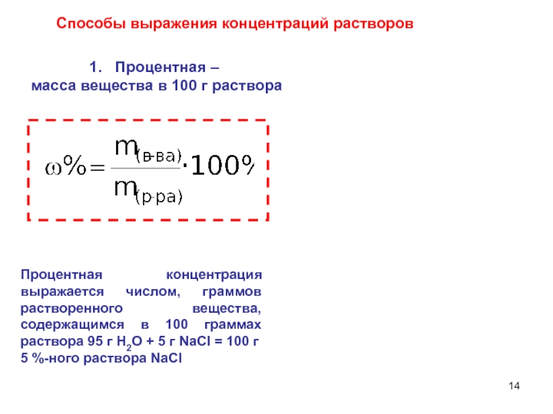 Процент спирта в незамерзайке