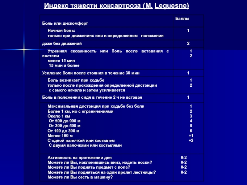 План лечения коксартроза