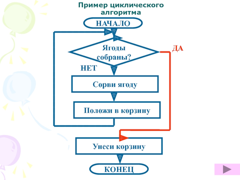 Сюжет циклической презентации