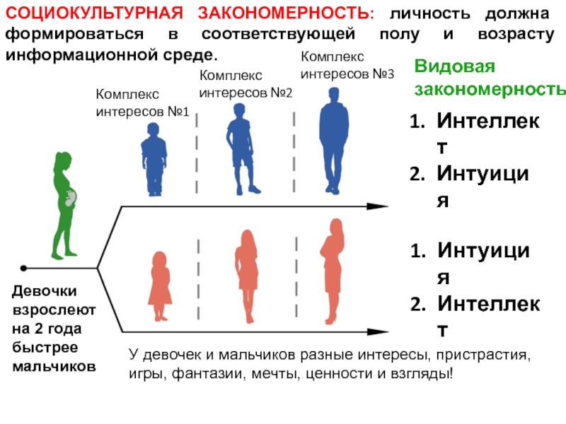 Личность обязательный. Зачем нужно раздельное обучение презентация.