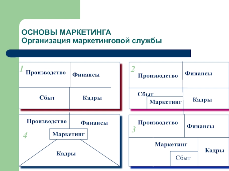 Методы организации маркетинга